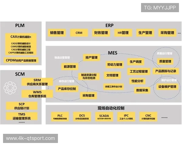 衍生内容供应链本季度实现数字化协同管理