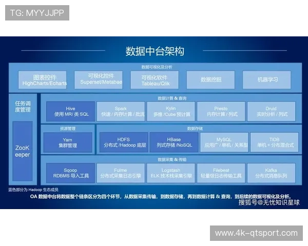 数字化运营中台在本季度强化API互通 激活了体育品牌传播体系下的第三方插件